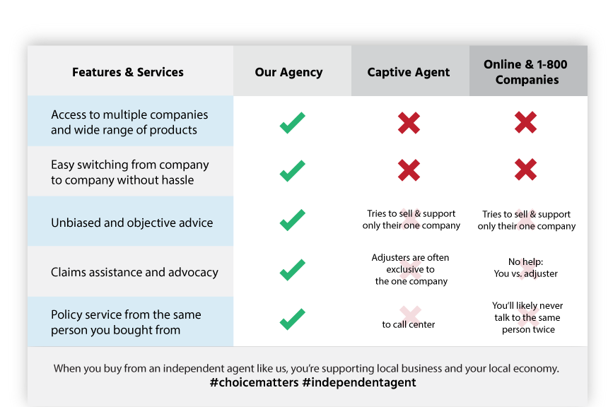 Phoenix Associates Insurance Agency Marietta GA | (8) 8-8 Phoenix Associates Insurance Agency Marietta GA | (8) 8-8